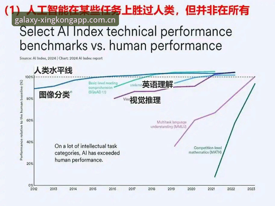 5大理由选择星空app官网下载安装：2024年智能生活新趋势